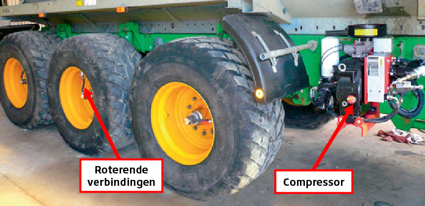 12 Eenvoudige Tips Om De Bandenspanning Van Landbouwmachines Te ...